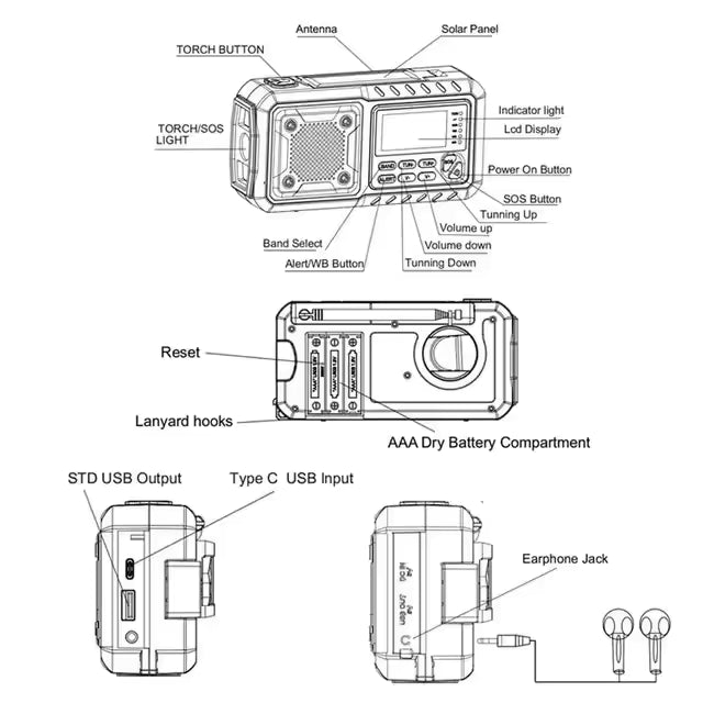 Radio de Emergencia y Estación de Energía AeroWild™ Multi-Power